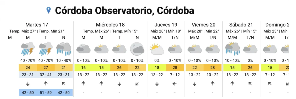 Pronosrtico 17 de marzo